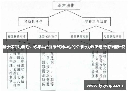 基于体育功能性训练与平台健康数据中心的动作行为反馈与优化模型研究